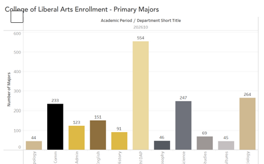 A bar chart with black and gold vertical bars that is driven by example data.