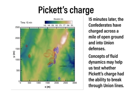 Simulation of Pickett's charge 